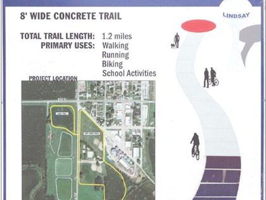 Options for Lindsay’s trail