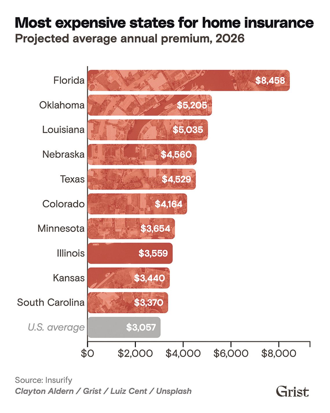Nebraska has some of most expensive home insurance in U.S.