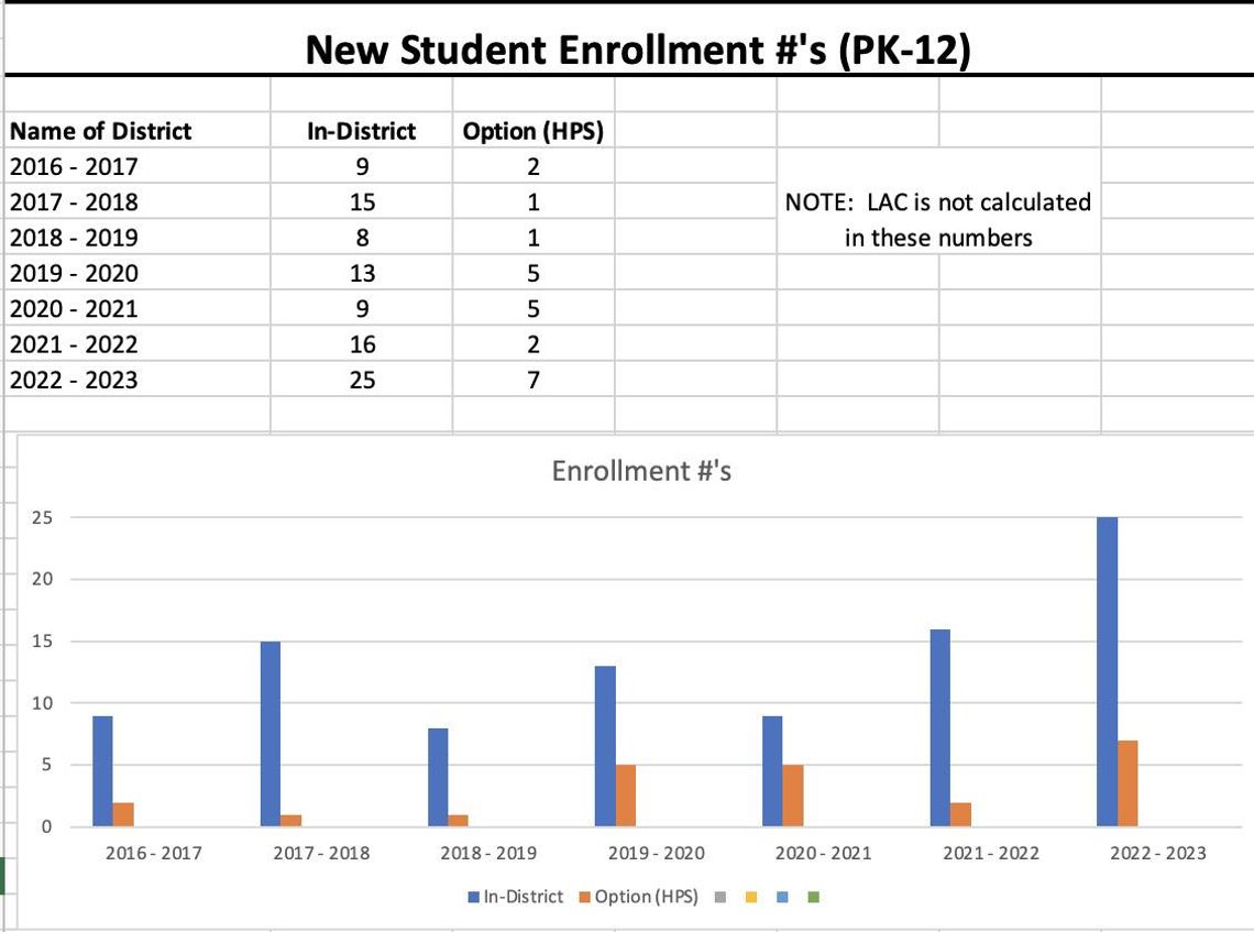 Opt-in students bring valuable dollars to districts